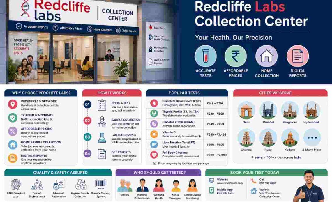 Redcliffe labs collection center