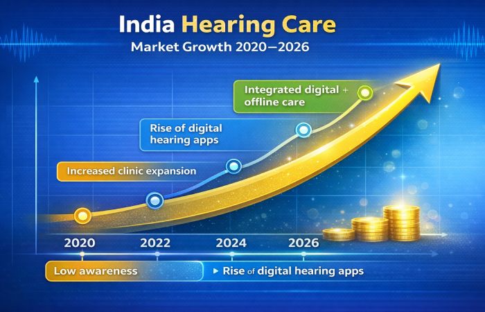 hearzap kochi market growth