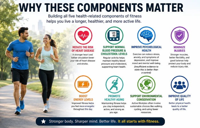 components matter