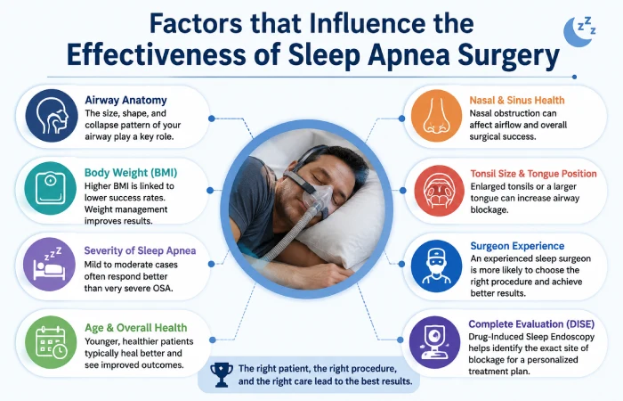 effectiveness of sleep apnea surgery