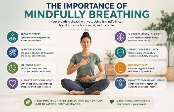 importance of mindfully breathing