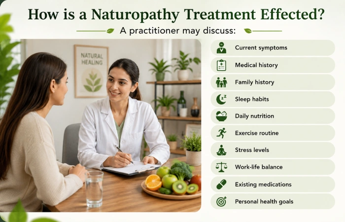 naturopathic treatment effected