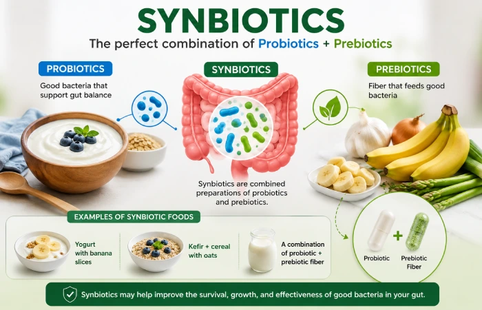 synbiotics