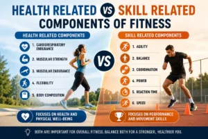 Compare Health Related vs Skill Related Components of Fitness